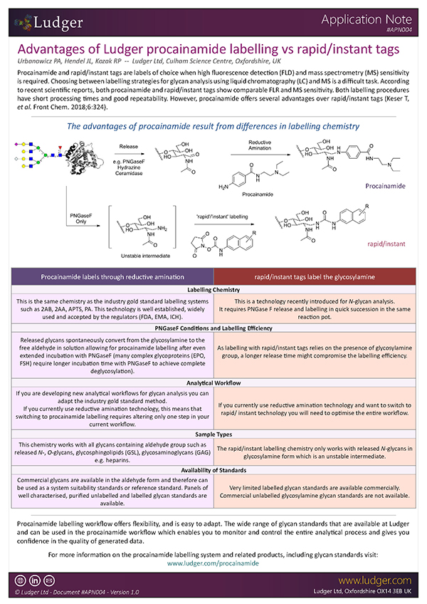 Ludger Advantages of Procainamide labelling technology versus rapid/instant tags Application Note