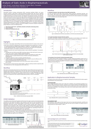 WCBP Sialic Acid Poster