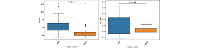 Ludger Publication - CVD biomarkers